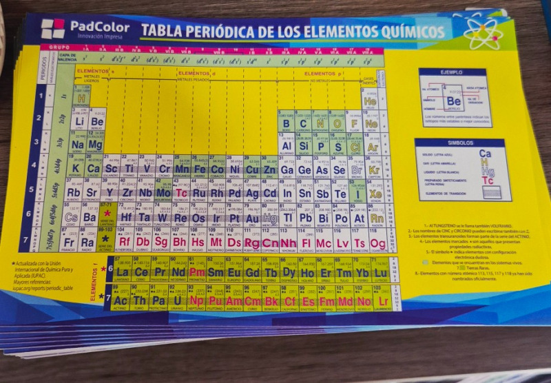 Tabla periódica